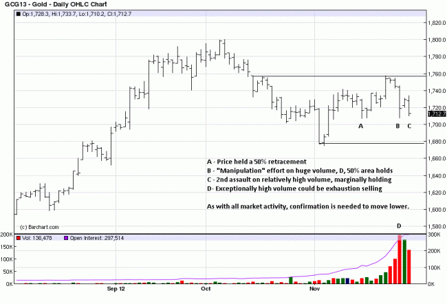 Gcg forex broker